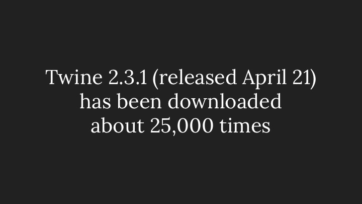 Twine 2.3.1 (released April 21) has been downloaded about 25,000 times
