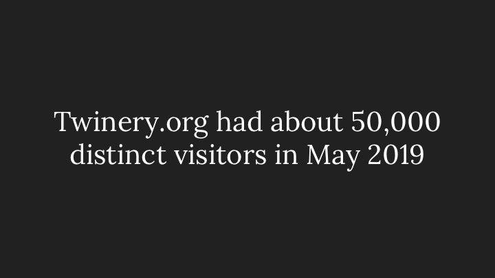 Twinery.org had about 50,000 distinct visitors in May 2019