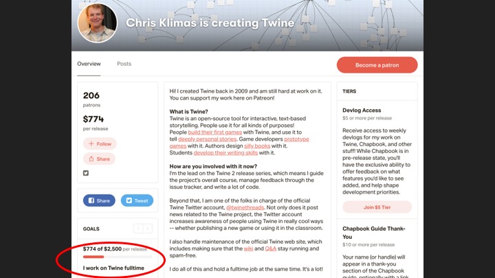 Screenshot of my Patreon, showing I have raised $775 out of $2,500 per release, a goal I set for working on Twine fulltime
